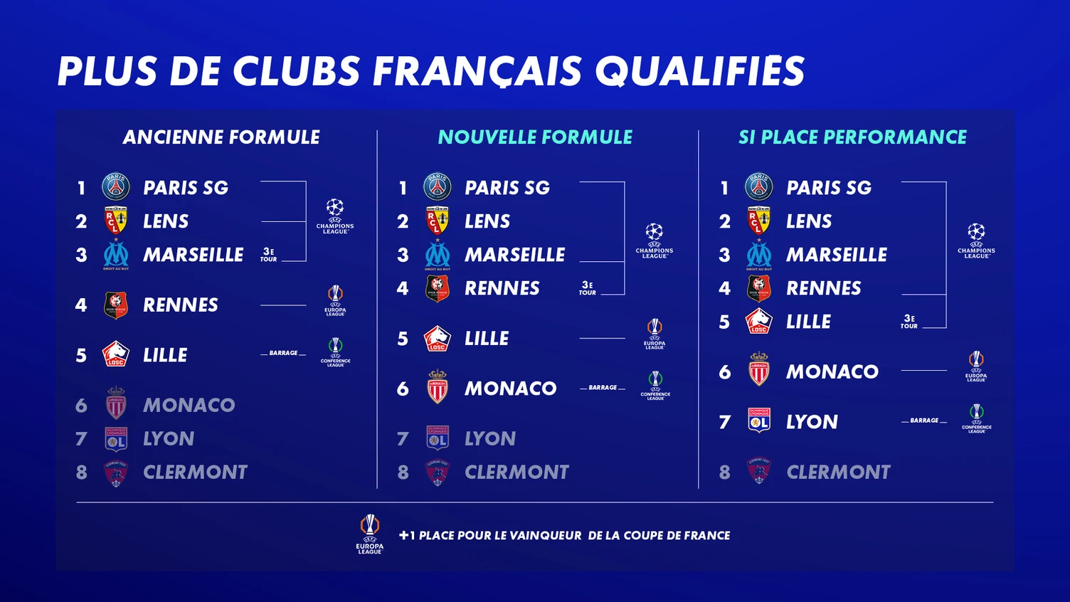 les clubs francais qui sont en champion league 2025 - reagardez en iptv