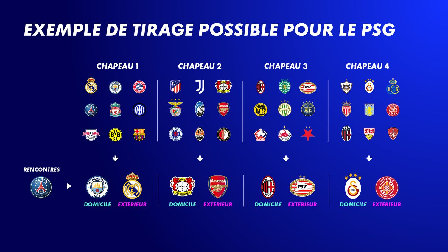 ligue des champions 2025/2026 tirage possible